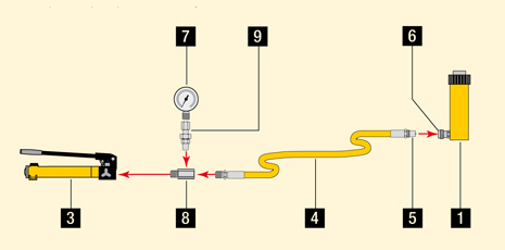 Enerpac Basic System Setups